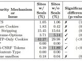 Sites with and without a security seal – comparison of issues and security mechanisms