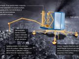 Philae's mission detailed in one infographic