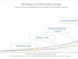 Windows 10 preview usage