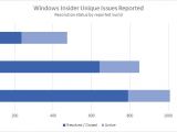 Windows 10 stats