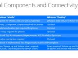 Optional features for Windows 10 PCs