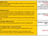 Windows 7 Upgrade Program Dates