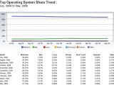 Top Operating System Share Trend