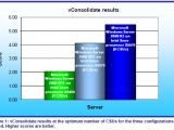 Windows Server 2008 R2 vs. Windows Server 2008 SP2