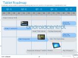 Dell tablet Roadmap