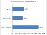 Windows 8 graphics performance