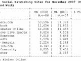 top-10-social-networking-sites
