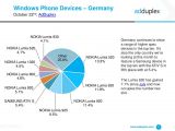 Windows Phone devices in Germany