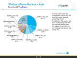 Windows Phone stats