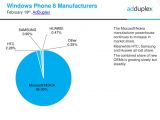Windows Phone manufacturers