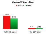 Windows XP Query Times
