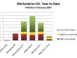 Workstation OS year to date