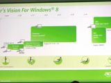 Acer's windows 8 plan