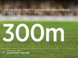 Twitter has seen 300 million messages about the World Cup