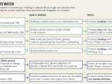 Infographic details the Ebola drugs and vaccines taken into consideration for clinical trials