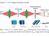 CUP image formation model