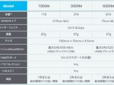 Fixtars' 6TB SSD specifications