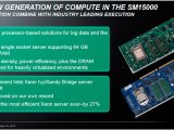 AMD's SM15000 Presentation