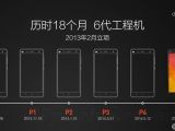 Xiaomi Mi5 design