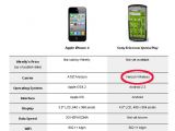 Xperia Play vs. Apple iPhone 4 comparison