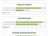 Sony Ericsson Xperia X10 benchmarked with Android 2.1 on board