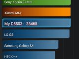 Sony Xperia Z1 Compact benchmarks