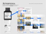 Attopedia is Wikipedia for Android Wear