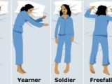 The 6 sleeping positions investigated by Idzikowski