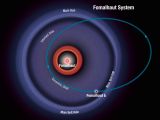The latest orbit prediction of Fomalhaut b