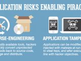 Application risks that contribute to piracy
