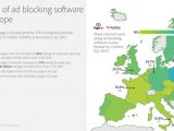 Ad block software usage in Europe