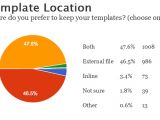 Template locations in Angular 2