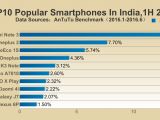 Top 10 most popular smartphones in India