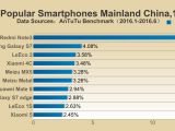 Top 10 most popular smartphones in China