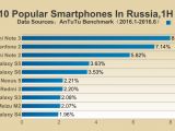 Top 10 most popular smartphones in Russia