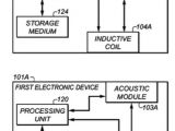 Apple's "Inductive Power Transfer" patent