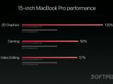 15-inch MacBook Pro benchmark