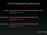 13-inch MacBook Pro benchmark