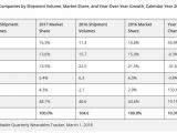 Wearable sales of Apple, Xiaomi, and Fitbit