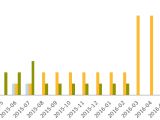 APT3 attacks since 2015