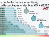 These apps are slowing down Mac OS X the most