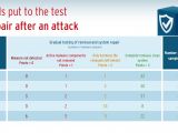 AV-TEST malware tests