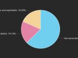 Percentage of Alexa Top 10,000 servers vulnerable to CVE-2016-2107
