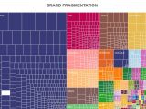 Brand fragmentation