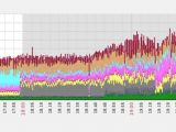 DDoS attack timeline