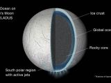 Illustration of the interior of Saturn's moon Enceladus