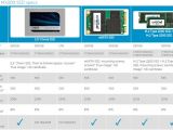 Crucial MX200 SSD details