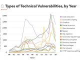 Security vulnerability report