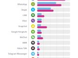 Top social media networks (2015, Q3)