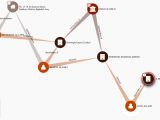 Viewing connections between companies and individuals in the ICIJ database